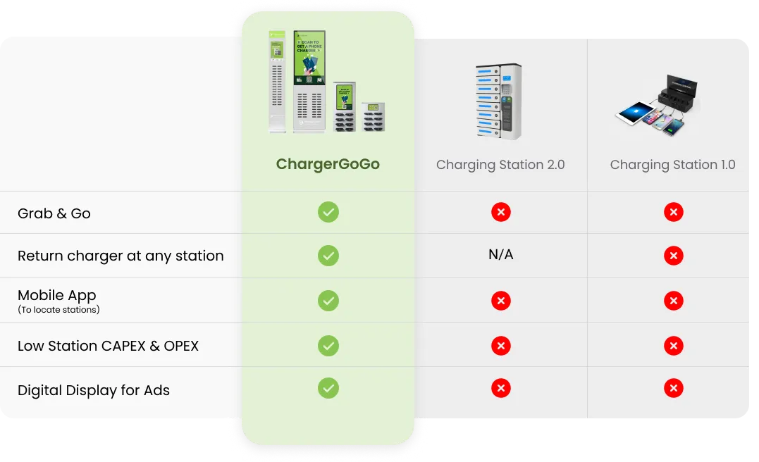 Comparison Table